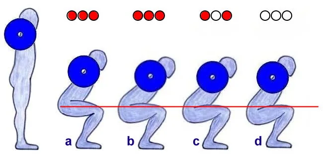 Jalkakyykyn säännöt 4 jalkakyykyn saannot