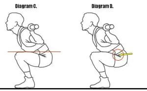 Ongelmien ratkaisu, osa 1 - Jalkakyykky 9 vhfi klassikko korkean tason jalkakyykky